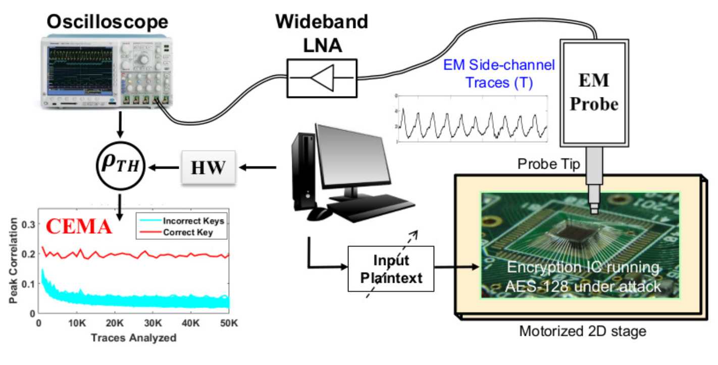 side-channel attack