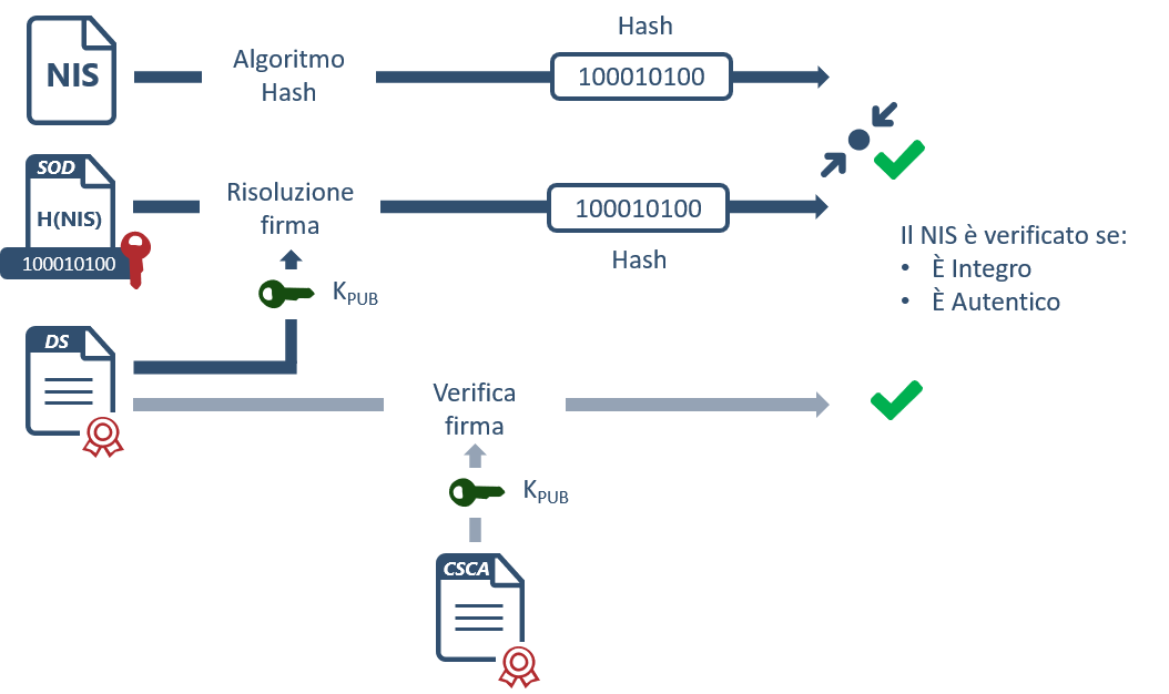 NIS_verifica_autenticità_2