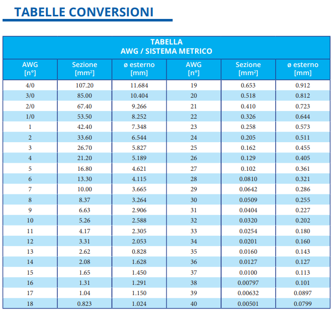 Tabella_Conversione_AVG-Metrico