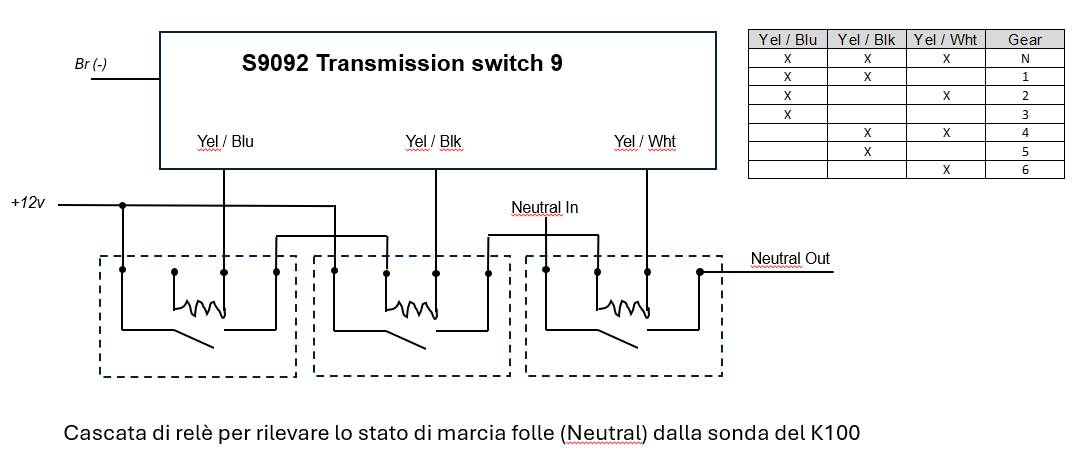 Soluzione con relè